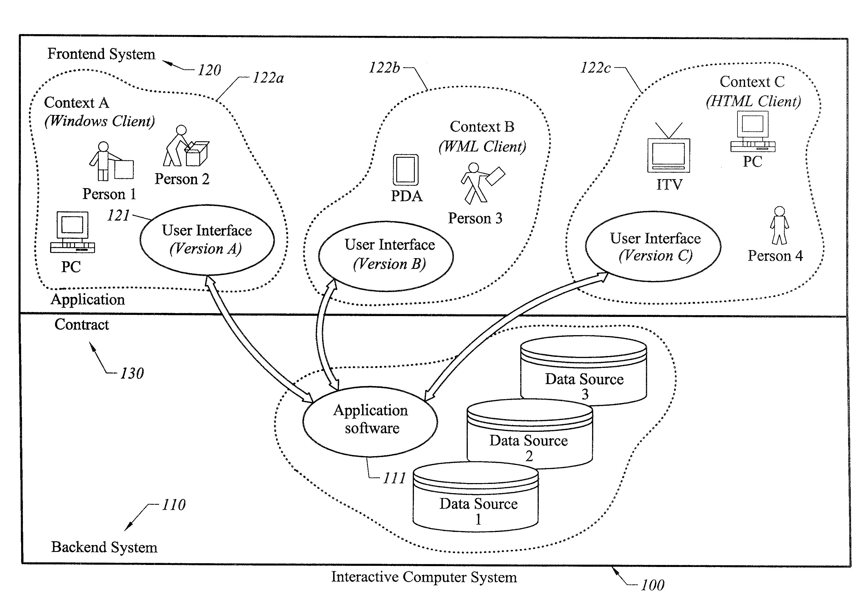 Modeling System for Graphic User Interface