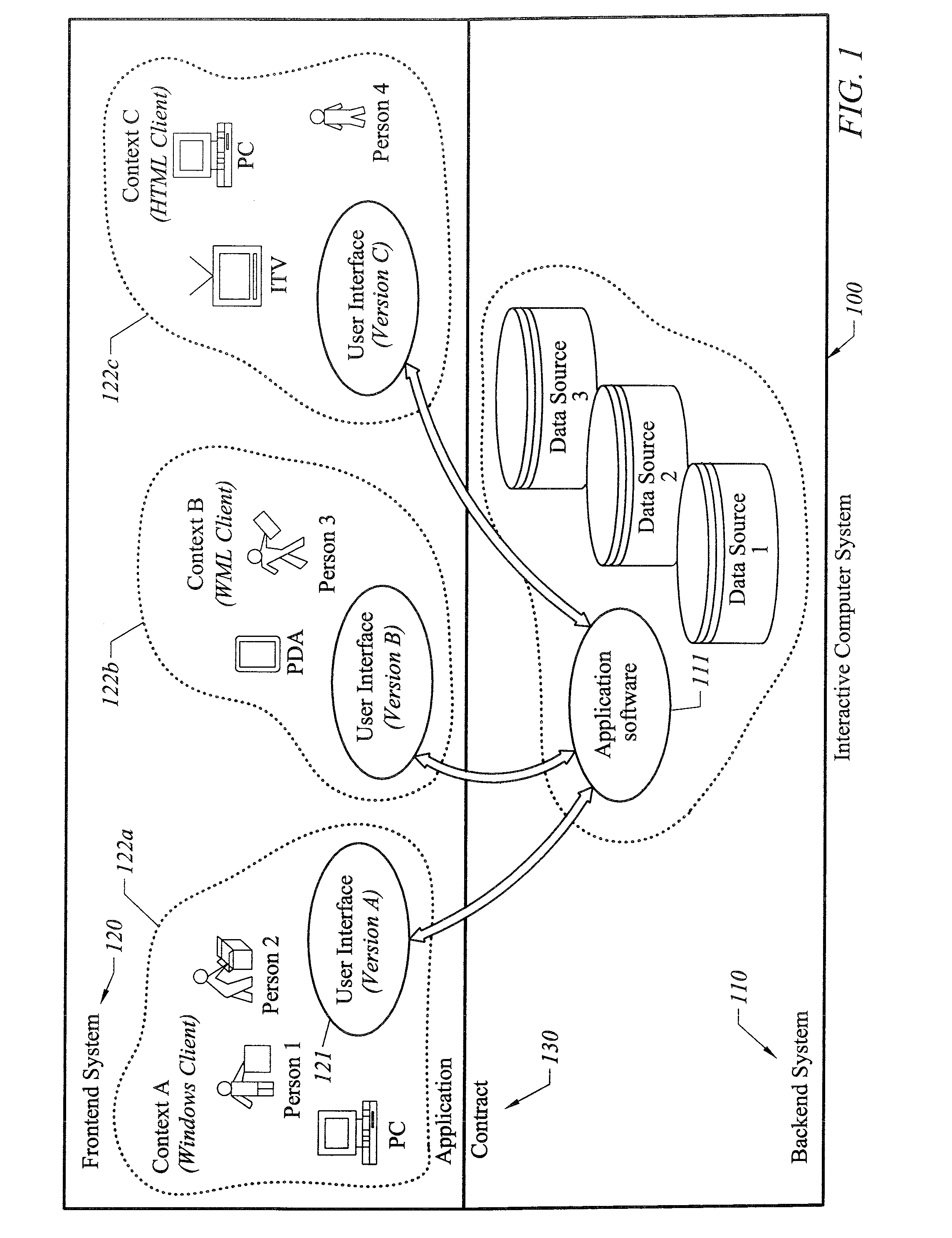 Modeling System for Graphic User Interface