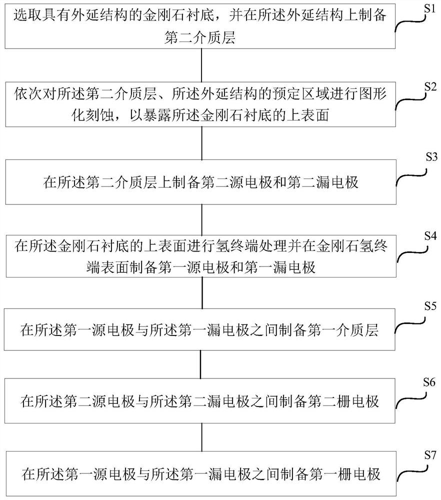 Diamond substrate GaN HEMT and hydrogen terminal MOSFET integrated structure and preparation method thereof