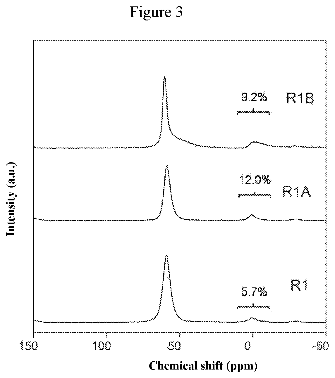 MOLECULAR SIEVE Cu-SSZ-13, ITS SYNTHESIS METHOD, CATALYST AND USE THEREOF