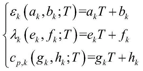 Transient analysis-based hemispherical total emittance measurement method for large-temperature difference sample