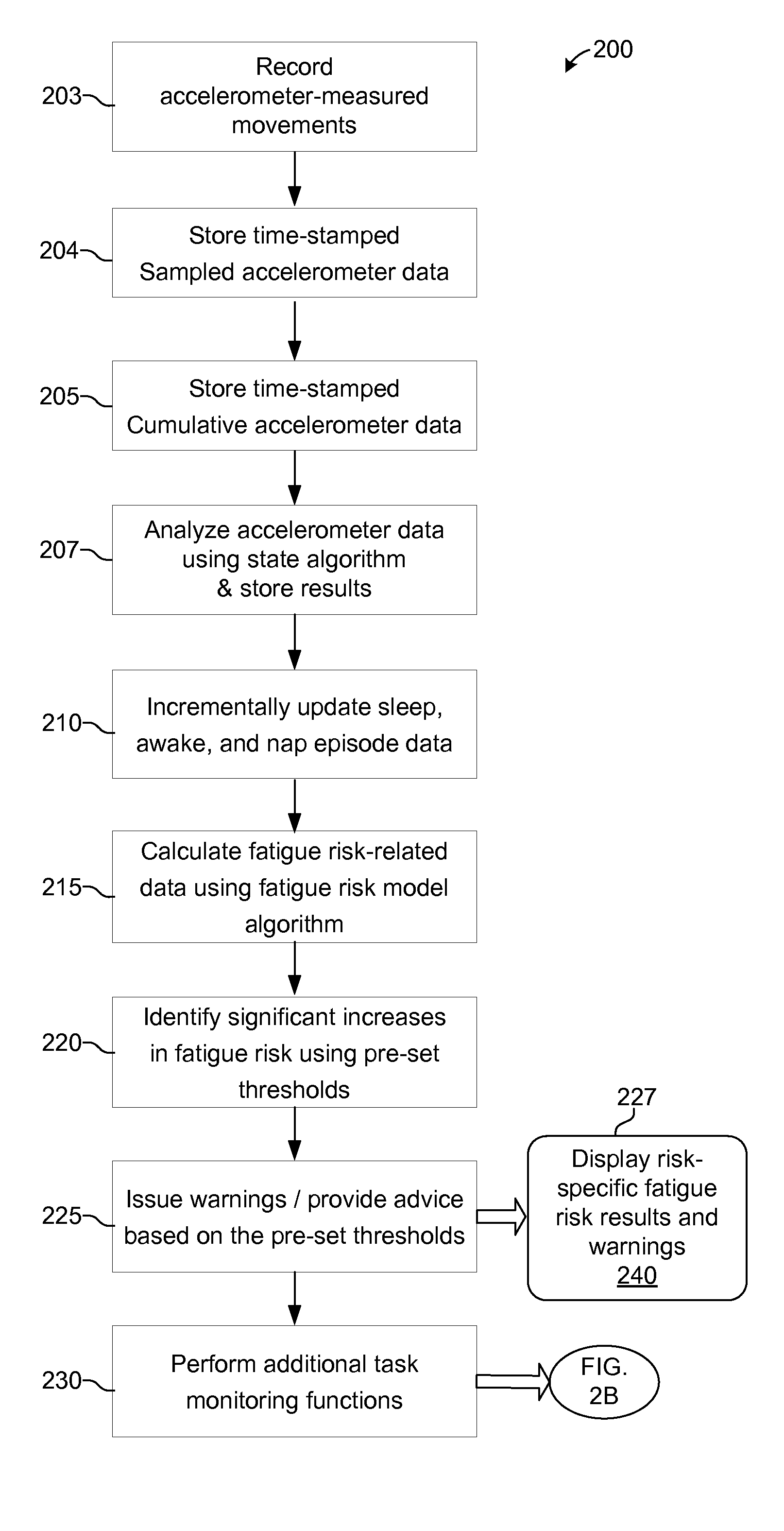 Personal Fatigue Risk Management System And Method