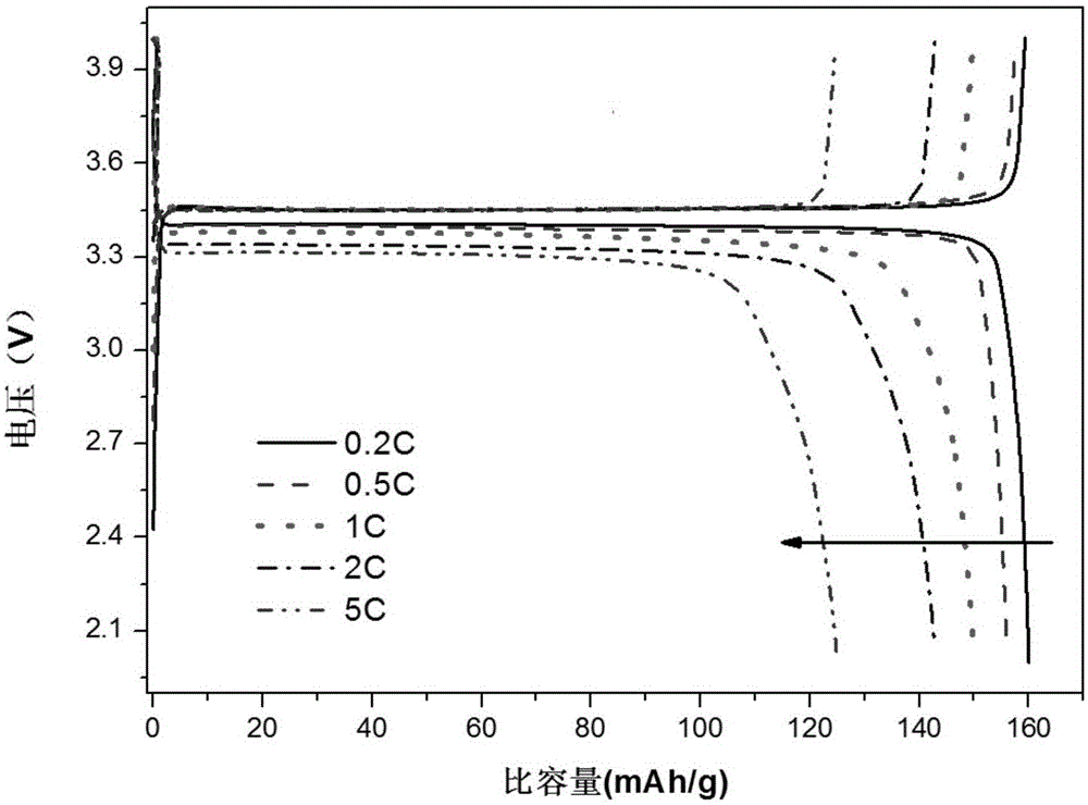 C3N4-carbon-coated lithium iron phosphate composite anode material and preparation method thereof