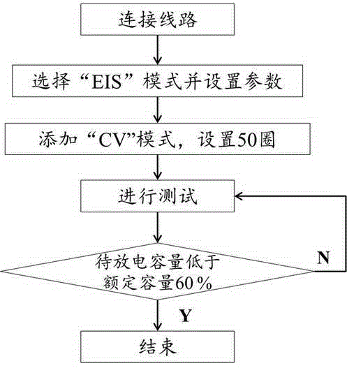 Lead powder electrochemical performance detection method based on small polar plate and test system therefor