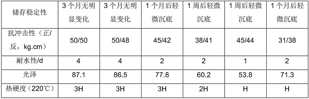 Water-soluble organic silicon coating