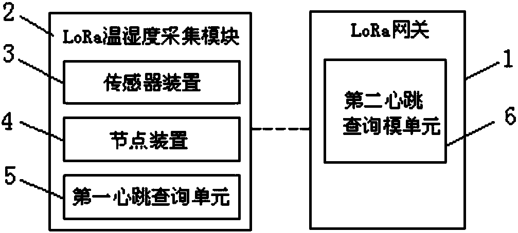 LoRa temperature and humidity collection system