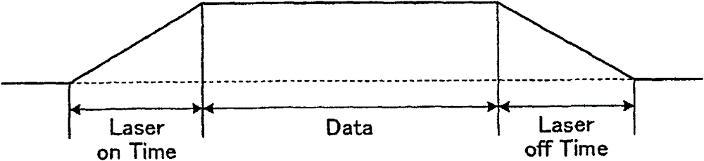 Communication device and band allocation method