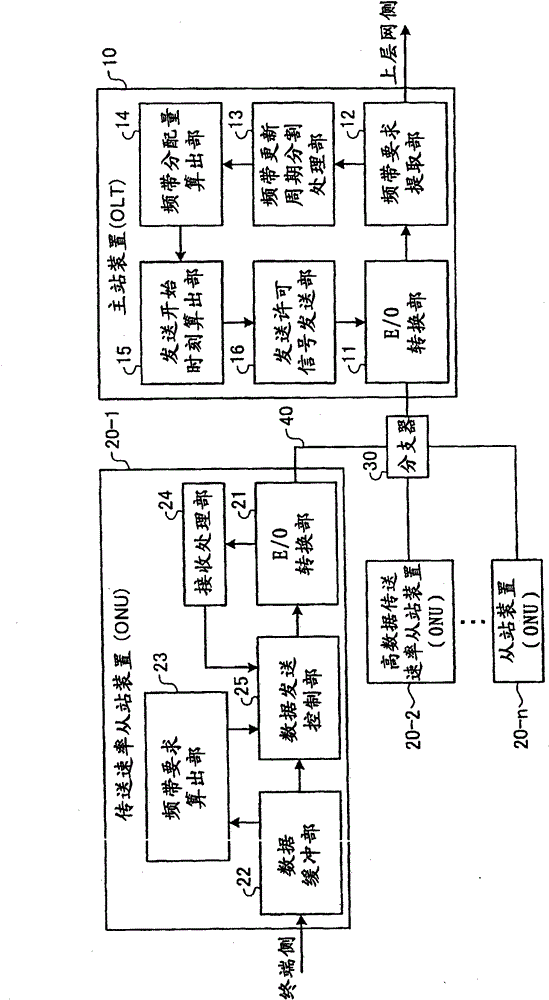 Communication device and band allocation method