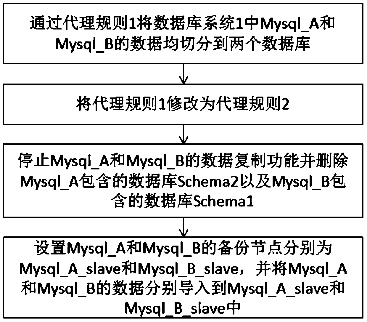 A method and system for expanding the capacity of a distributed database