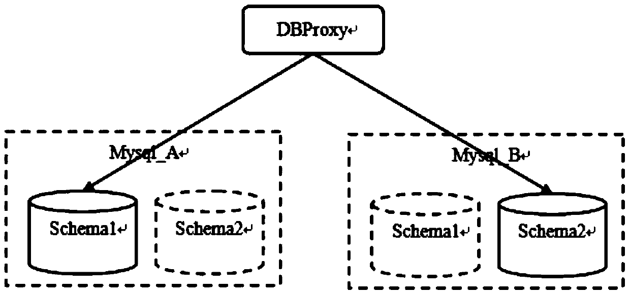 A method and system for expanding the capacity of a distributed database