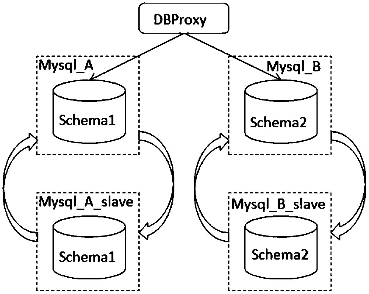 A method and system for expanding the capacity of a distributed database