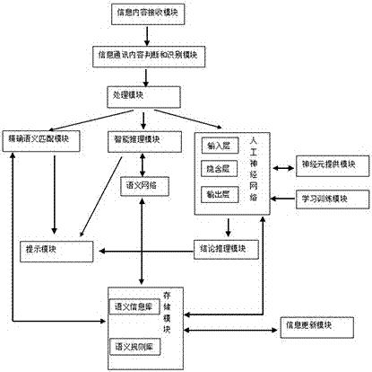 A method and system for prompting input content in mobile terminal information communication