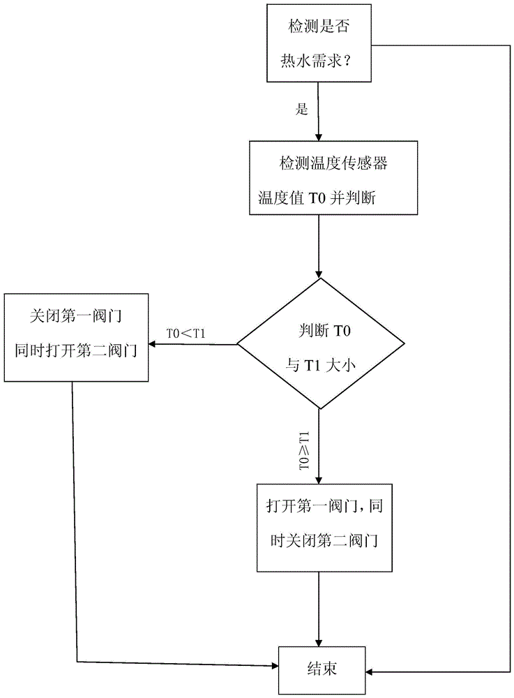 Showering device and showering device control method