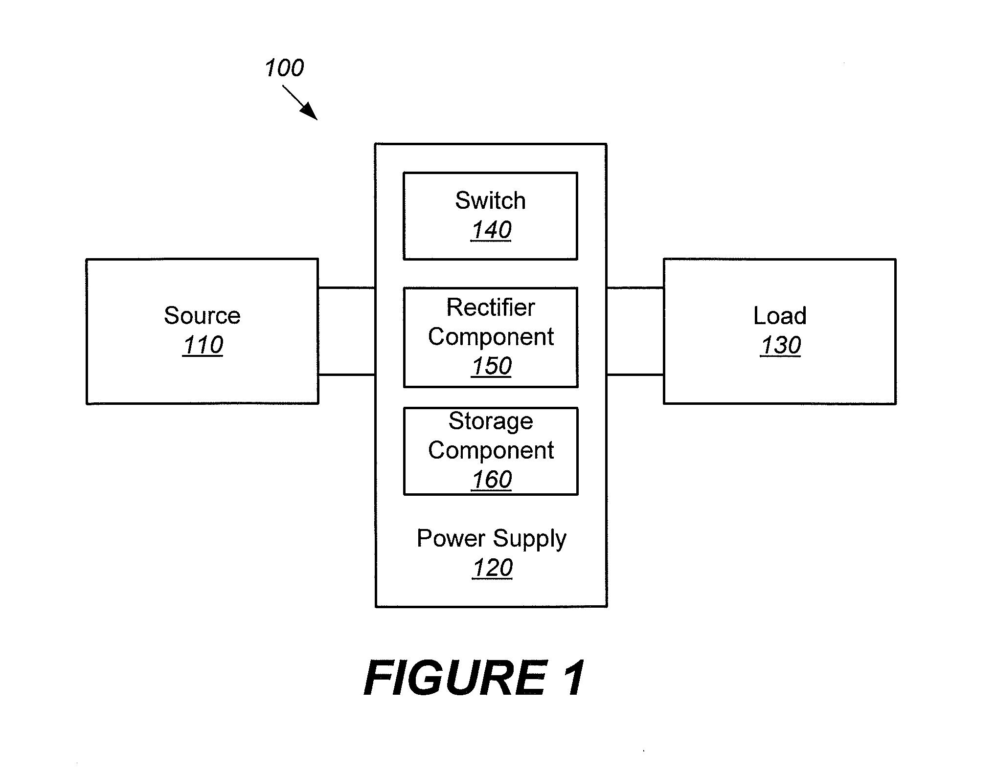 Dynamic Loading of Power Supplies