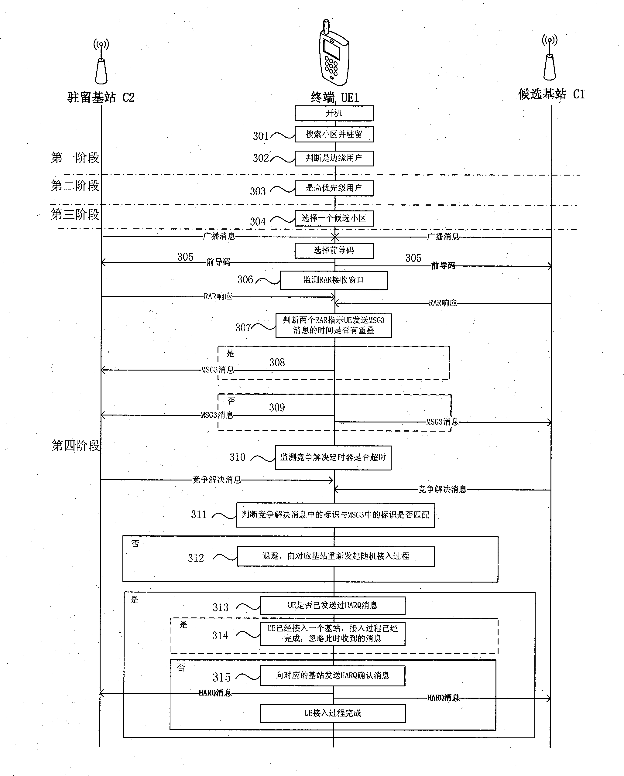 Random access method in (LTE)-A system