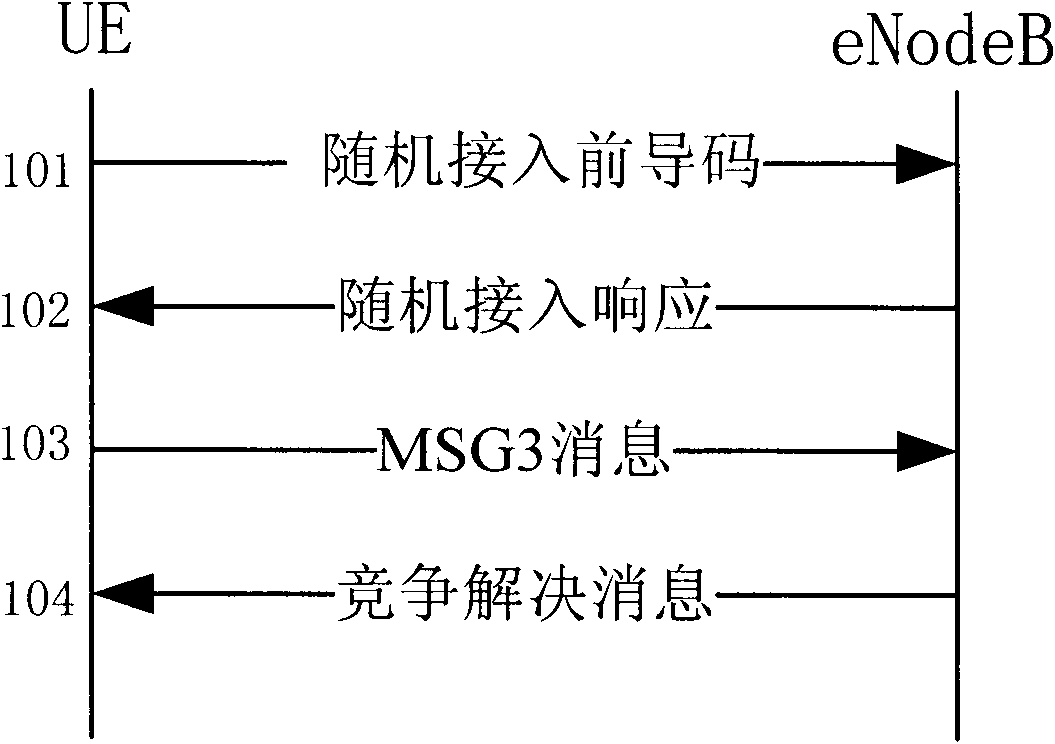 Random access method in (LTE)-A system