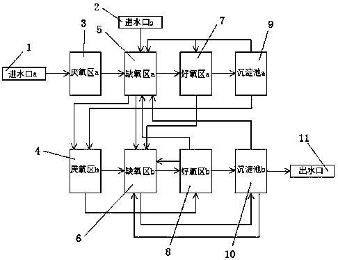 Combined sewage purification treatment process and use method