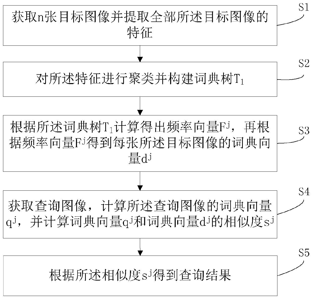 Image retrieval method and system