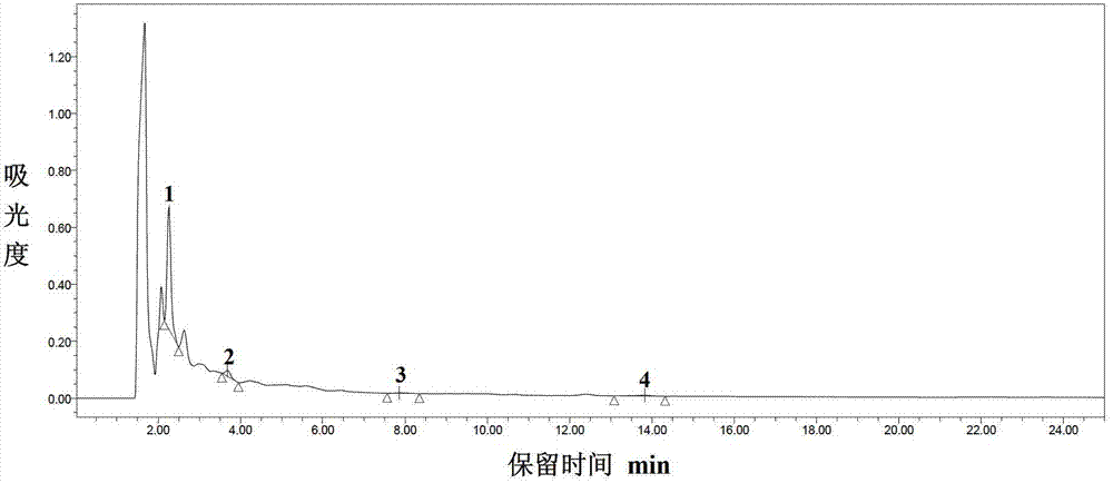 Method for determining four hormones in rubber tree through high-efficiency liquid chromatography