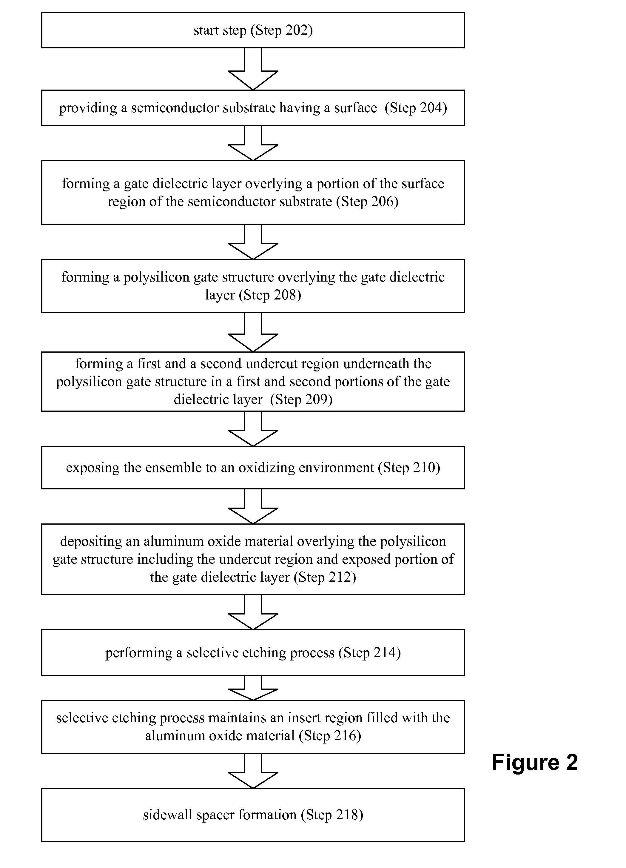 Method for manufacturing twin bit structure cell with aluminum oxide layer