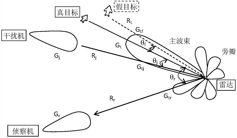 Method for estimating transmission power of deception jamming signal