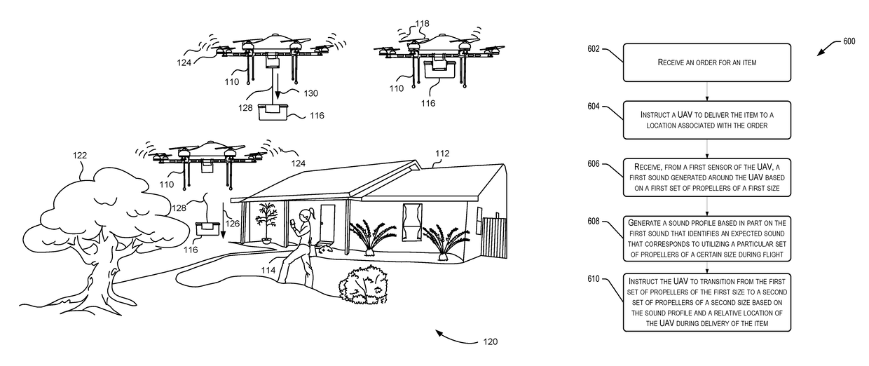 Propeller sound alteration for a drone