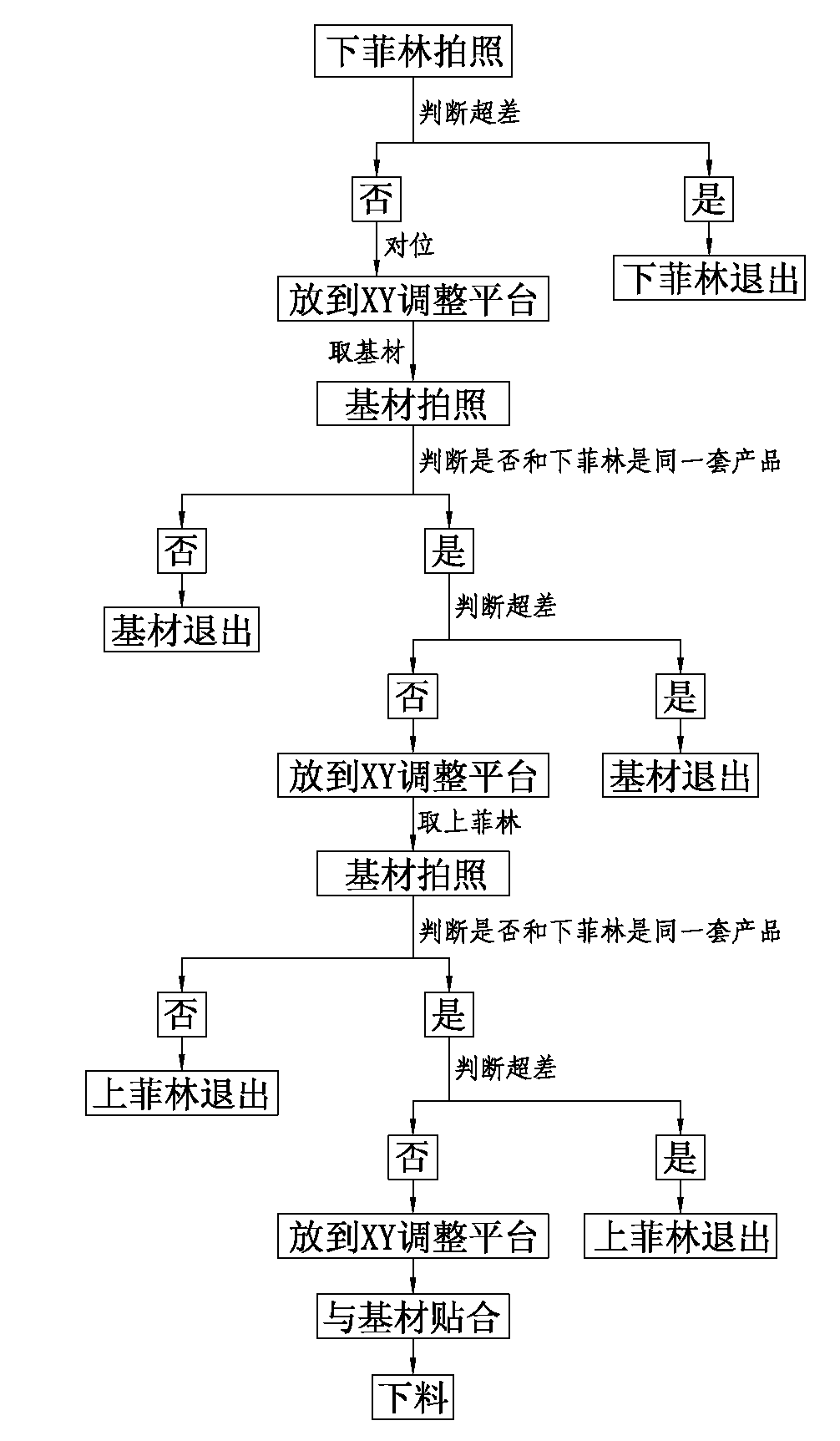 Automatic film alignment machine