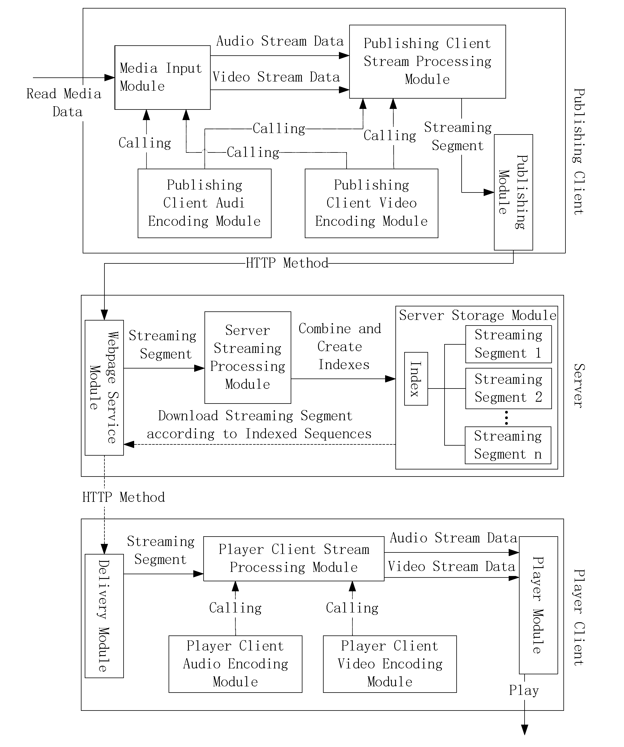 Interactive acknowledge system and method based on internet communications and streaming media live broadcast