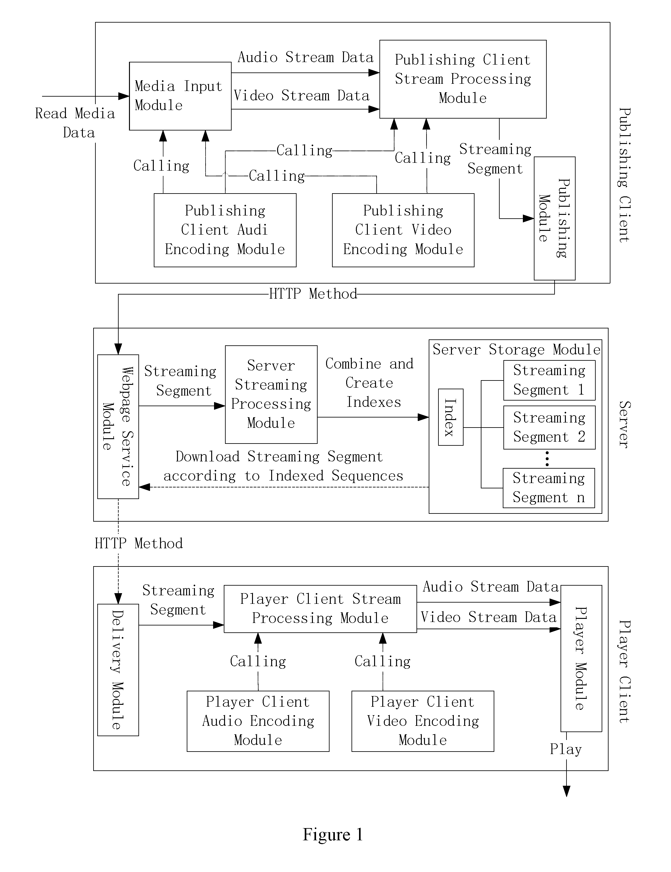 Interactive acknowledge system and method based on internet communications and streaming media live broadcast