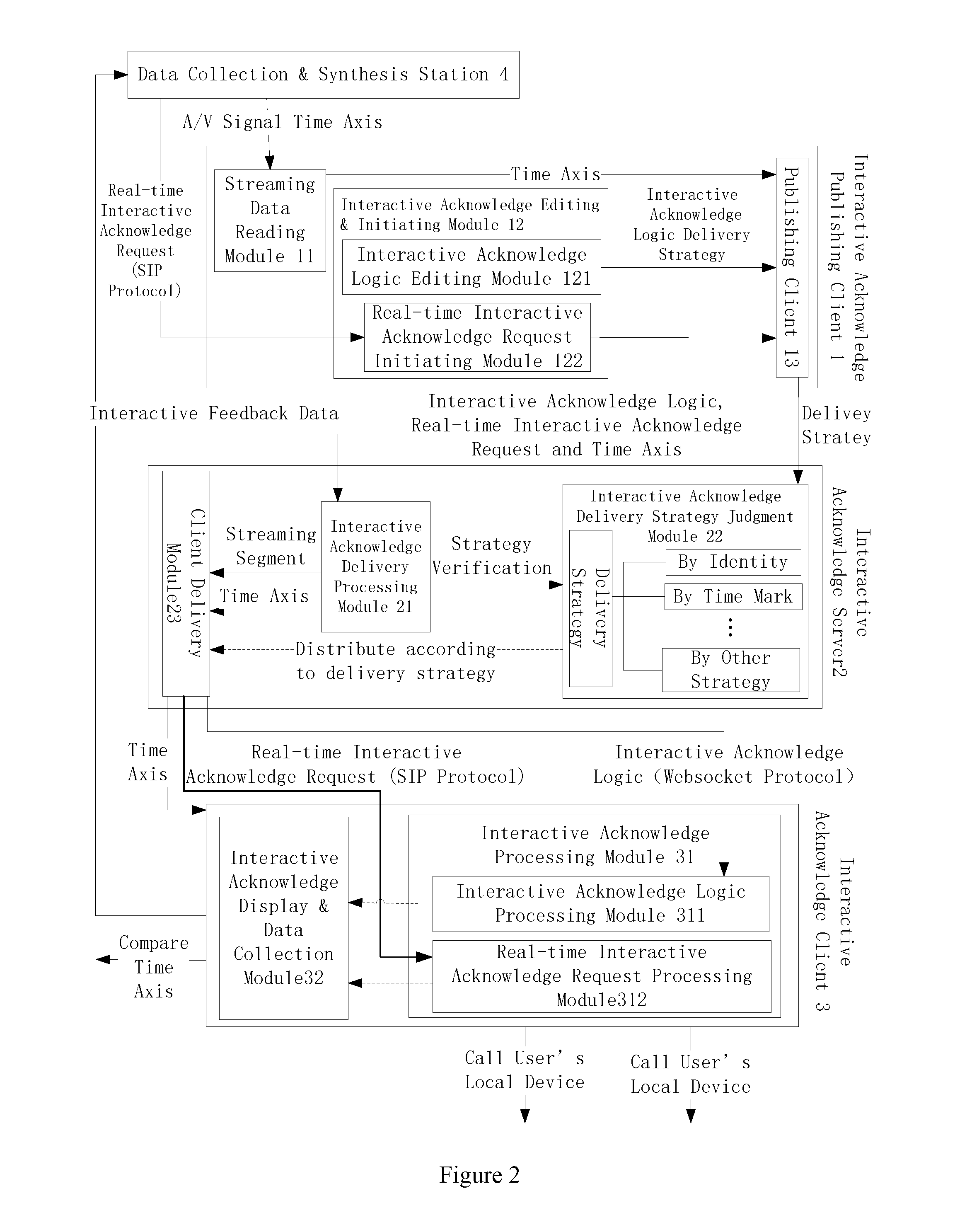 Interactive acknowledge system and method based on internet communications and streaming media live broadcast