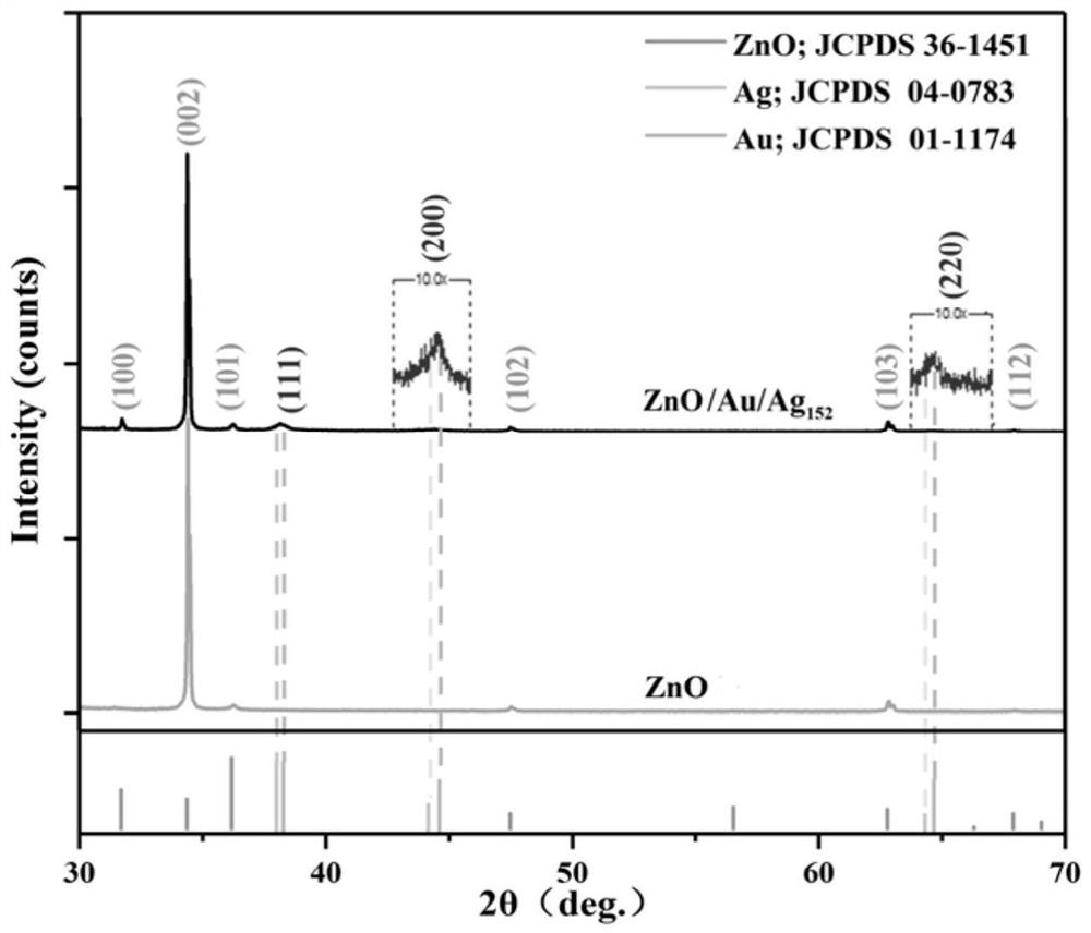 Reusable Raman enhanced substrate as well as preparation method and application thereof