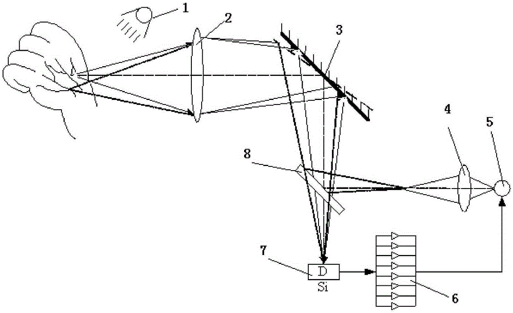 A scanning venous blood vessel synchronous imaging and indicating device and method