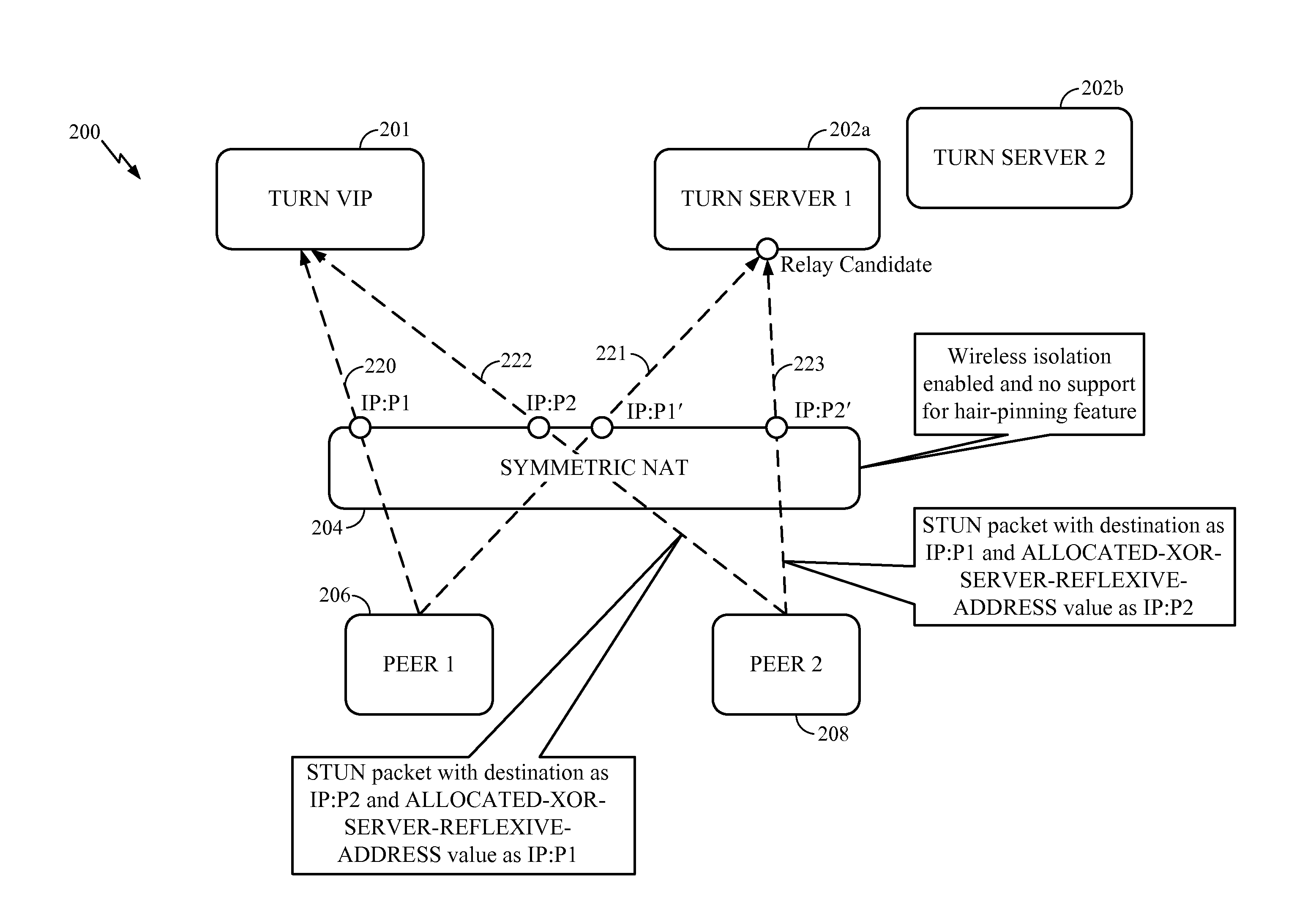 Peer-to-peer communication for symmetric NAT