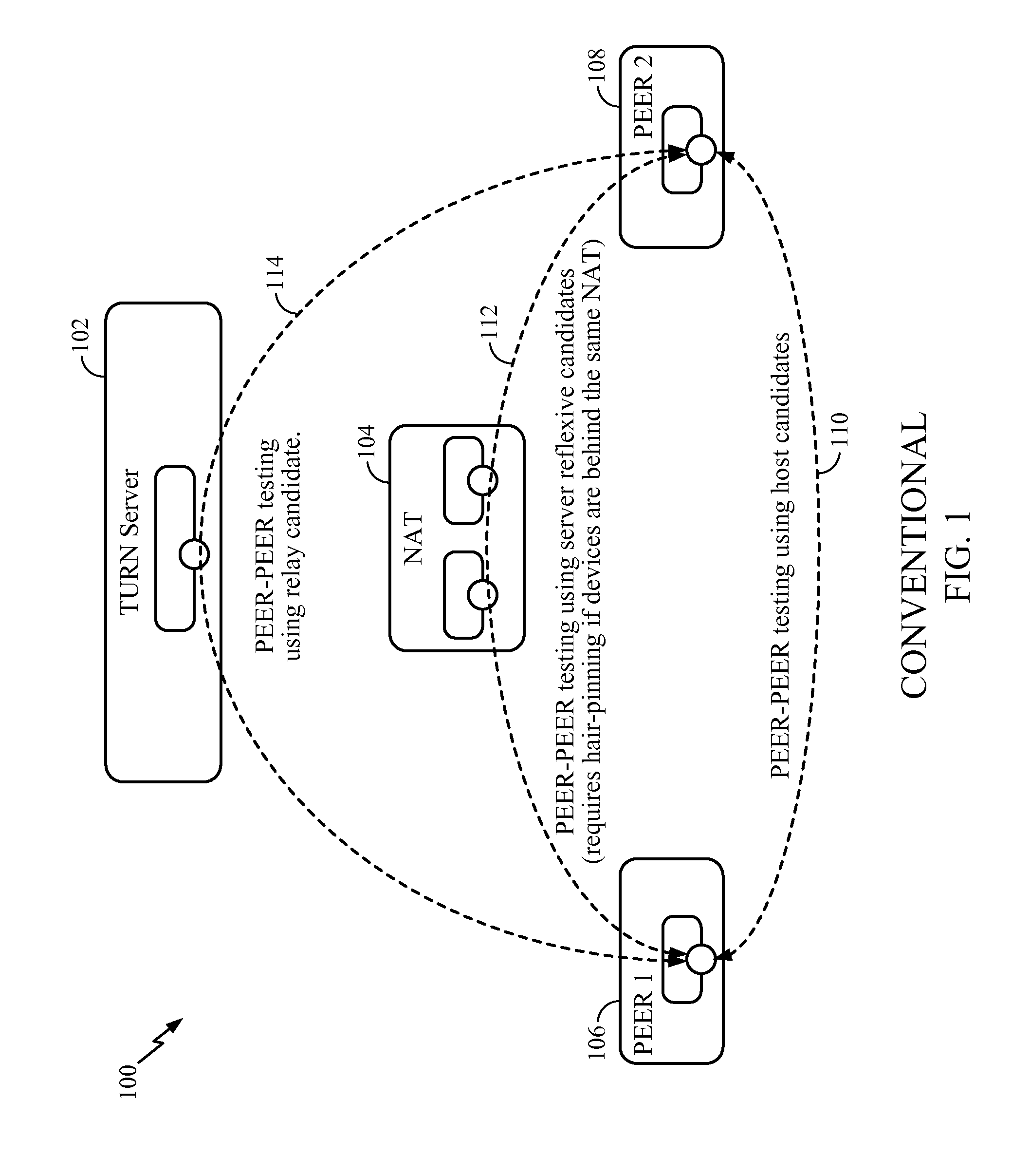 Peer-to-peer communication for symmetric NAT