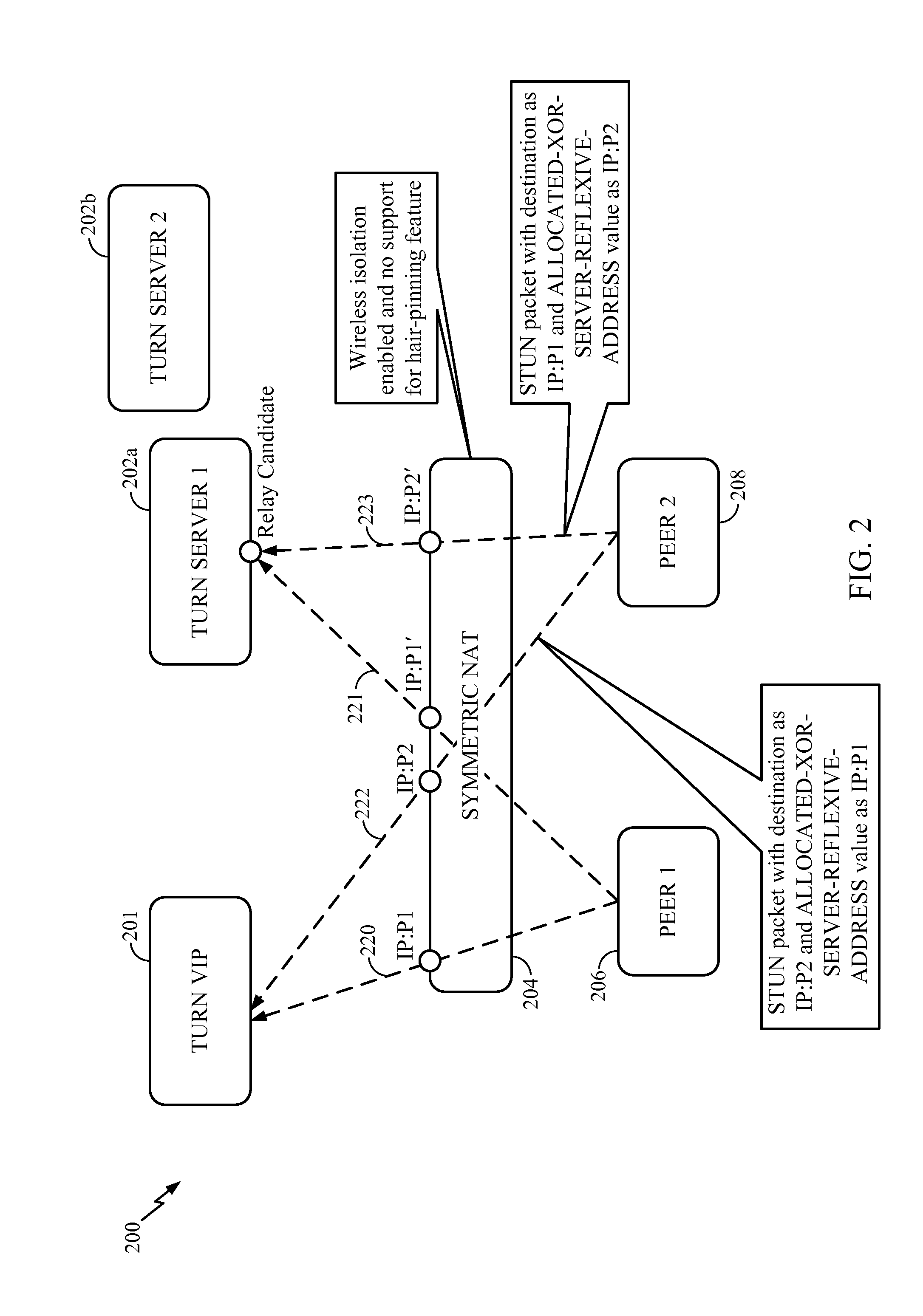 Peer-to-peer communication for symmetric NAT