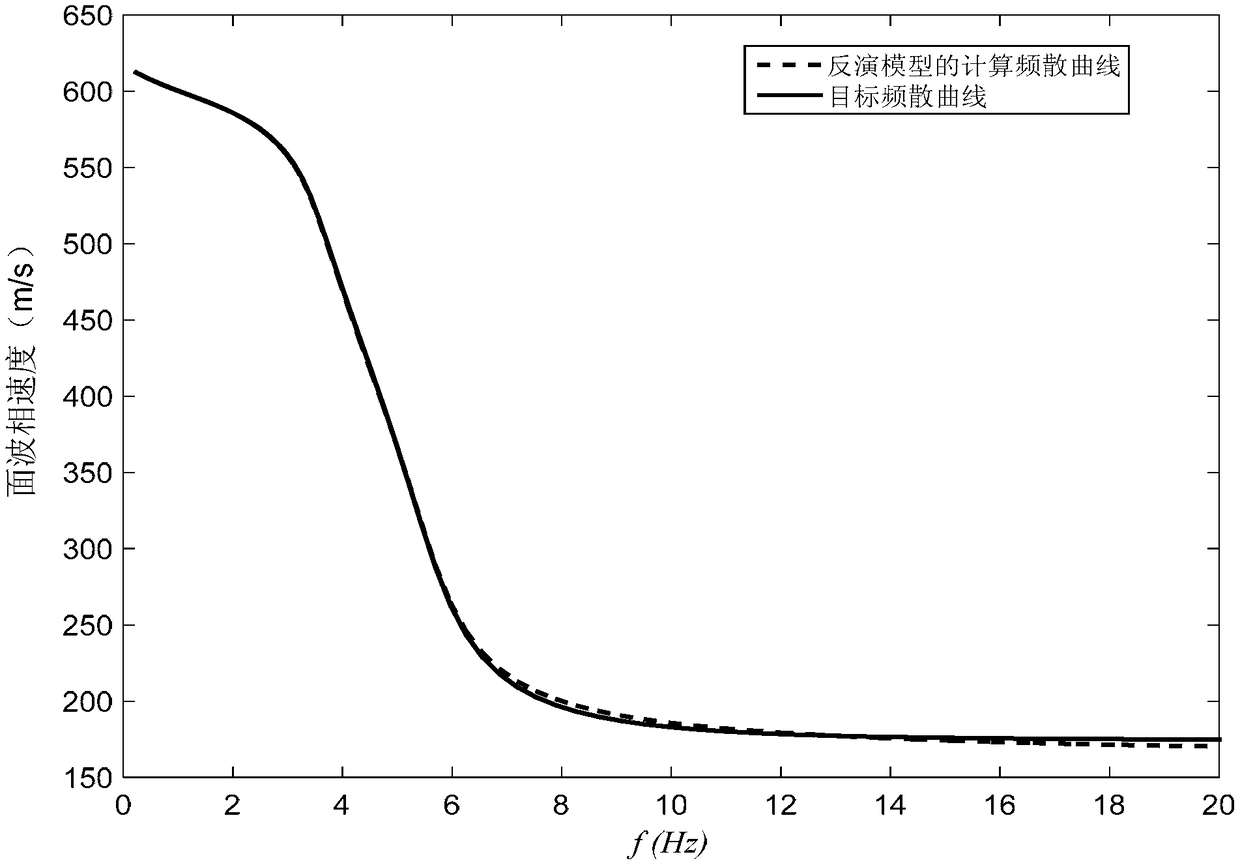 Global optimization method for surface wave dispersion and body wave spectral ratio joint inversion shallow velocity