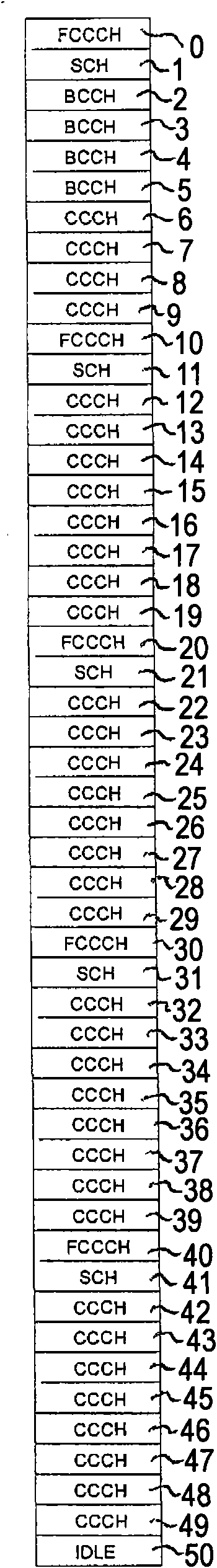 A method for providing measurement gaps