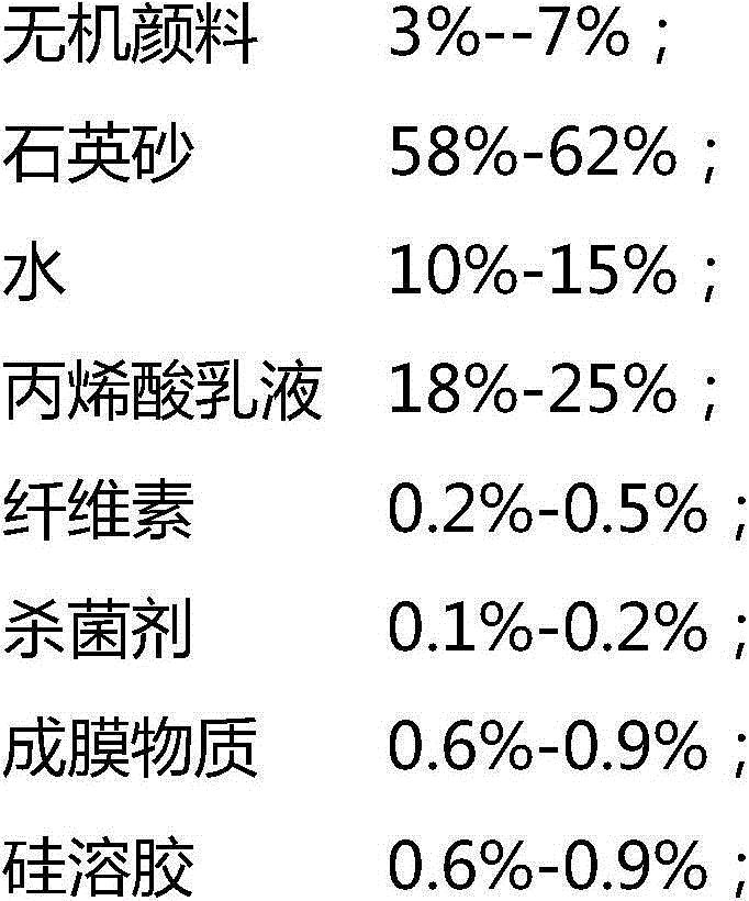 Ceramic quartz paint and preparing process thereof