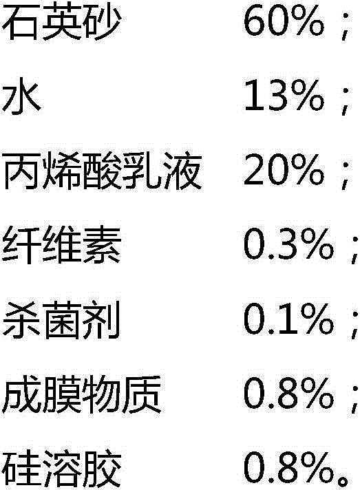 Ceramic quartz paint and preparing process thereof