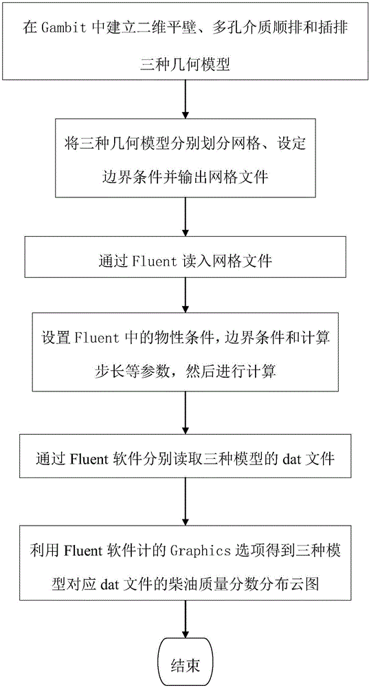 Research method for fuel oil liquid drop evaporation process in porous medium model structure