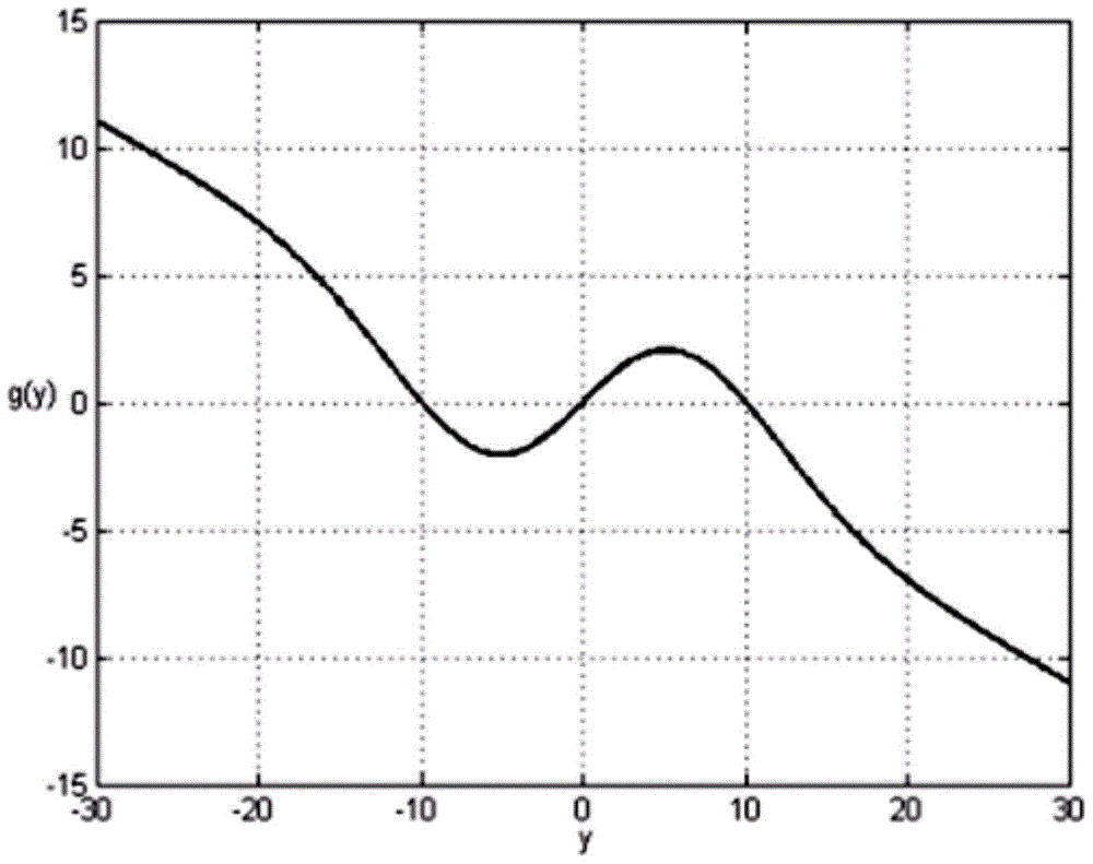 Self-organizing control simulation system and method of intelligent cluster