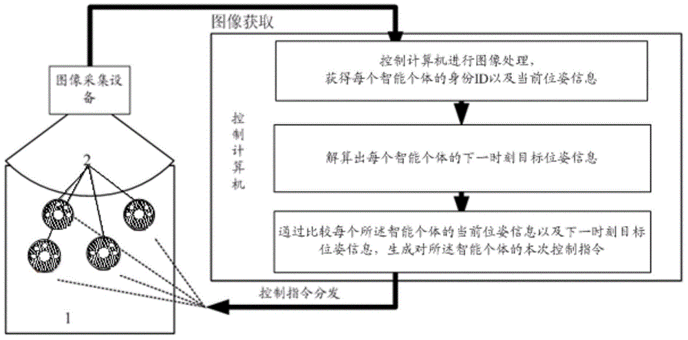 Self-organizing control simulation system and method of intelligent cluster