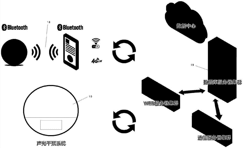 Intelligent sleep-monitoring and sleep-aiding cloud service system