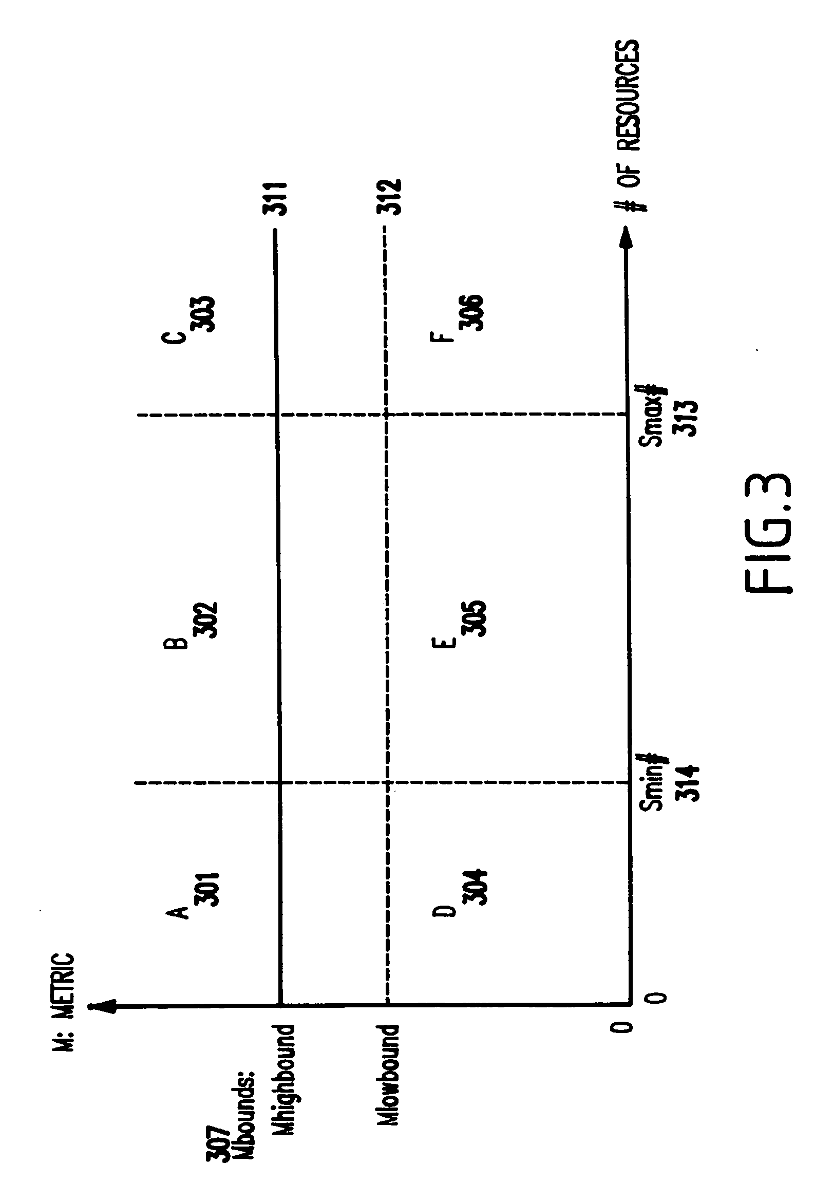 Method and apparatus for dynamically adjusting resources assigned to plurality of customers, for meeting service level agreements (SLAs) with minimal resources, and allowing common pools of resources to be used across plural customers on a demand basis