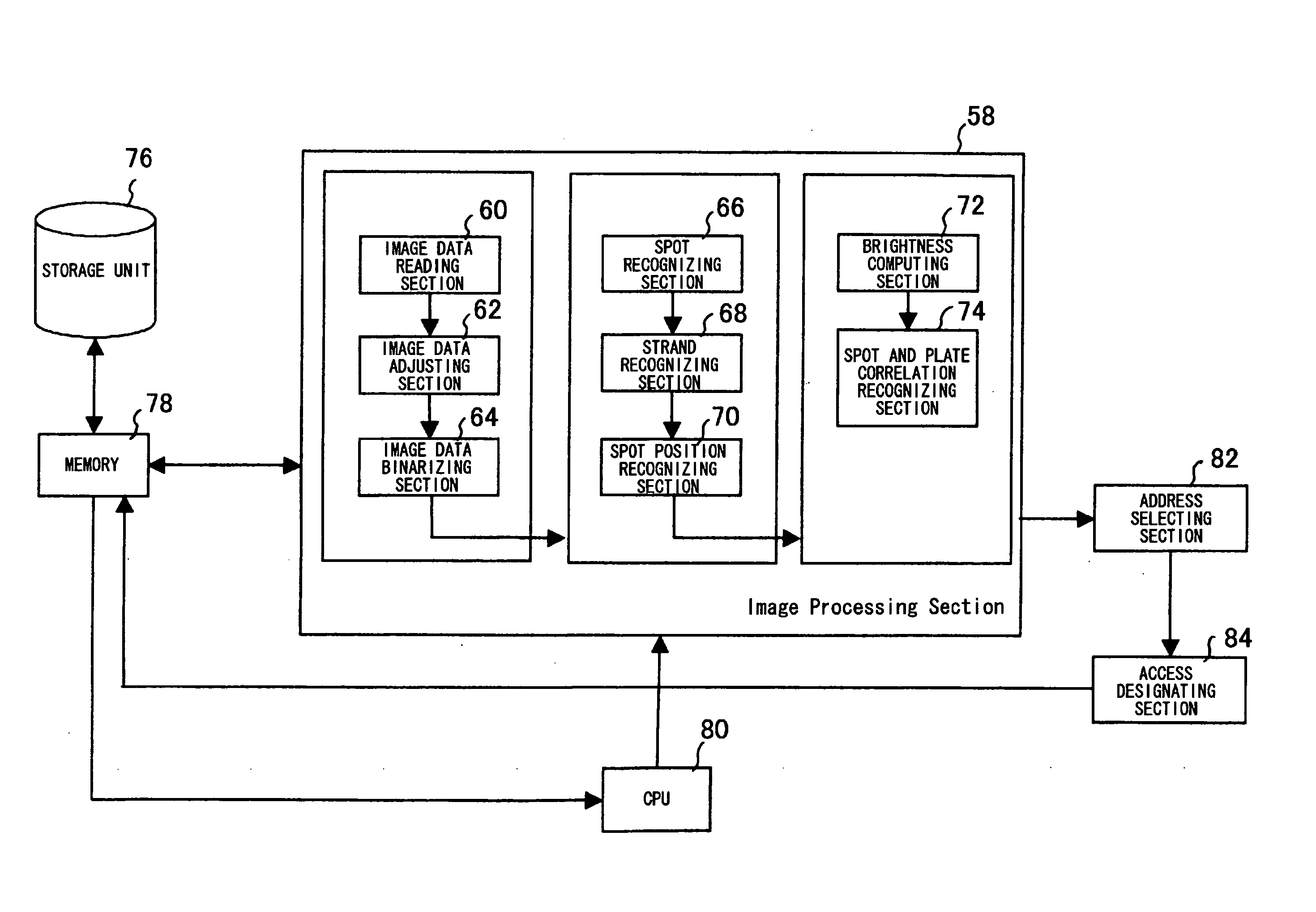 Analysis Processing Method and Device