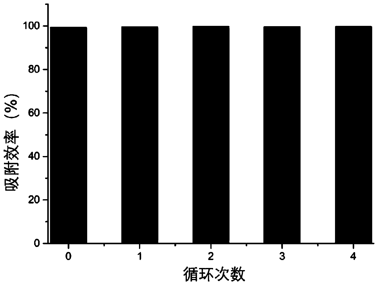 Schiff base type bio-based porous material based on organic aldehyde and melamine and preparation method thereof