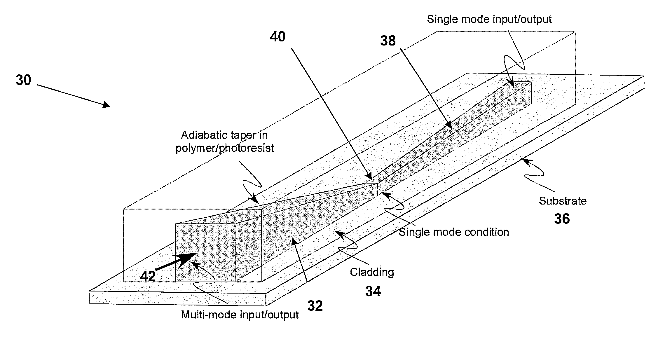 High bitrate transport over multimode fibers