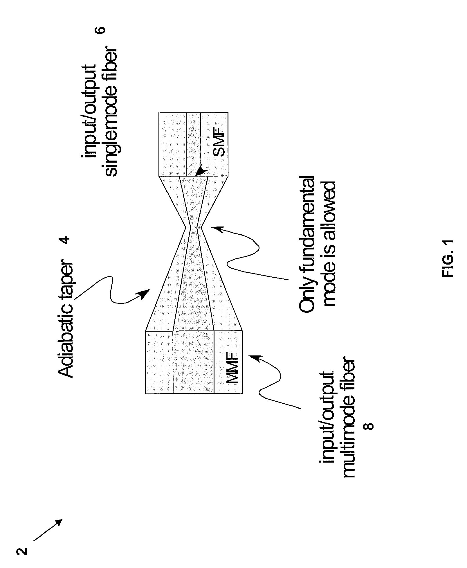 High bitrate transport over multimode fibers