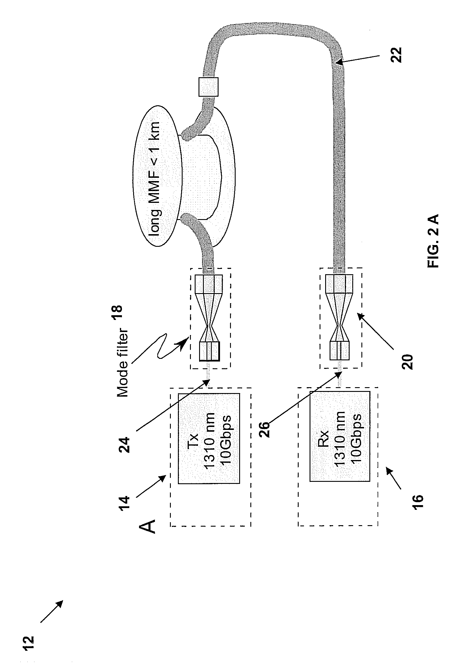 High bitrate transport over multimode fibers