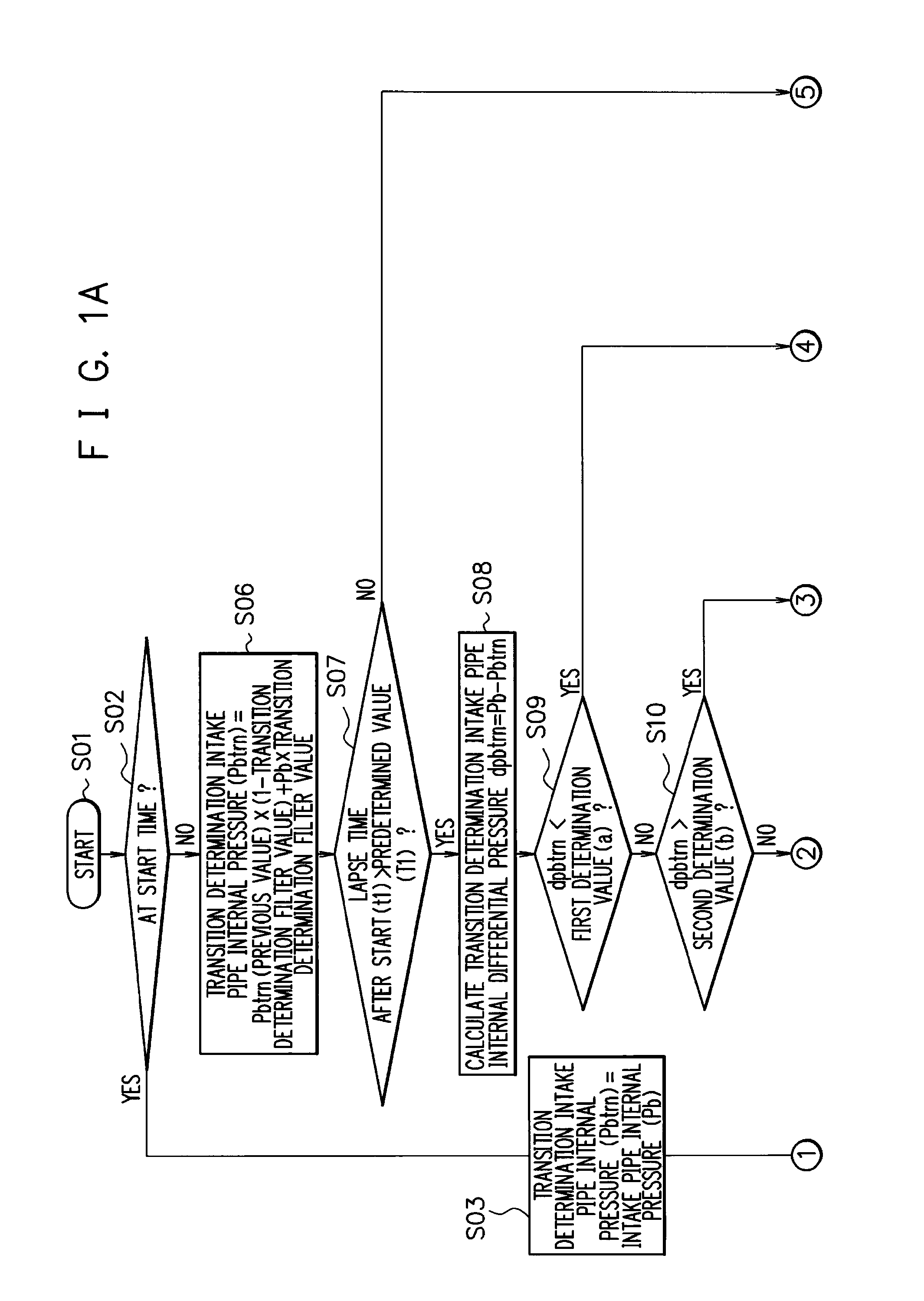 Gas fuel injection control device of engine for vehicle